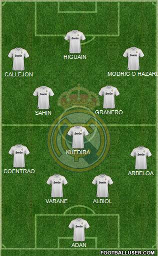 Real Madrid C.F. Formation 2012