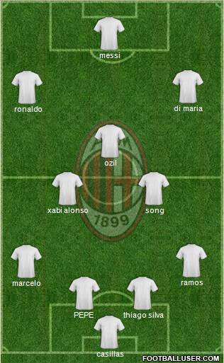 A.C. Milan Formation 2012