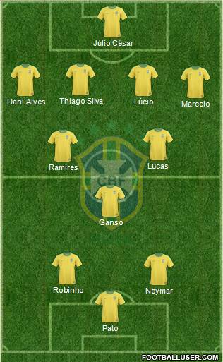 Brazil Formation 2012