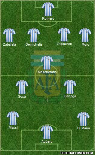 Argentina Formation 2012