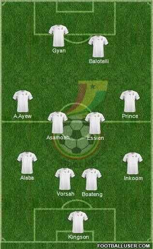 Ghana Formation 2012