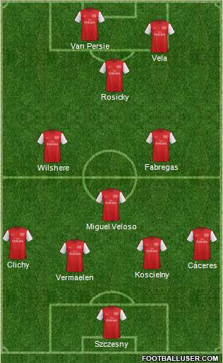Arsenal Formation 2012