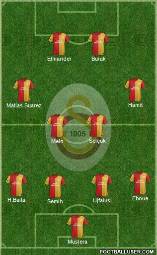 Galatasaray SK Formation 2012