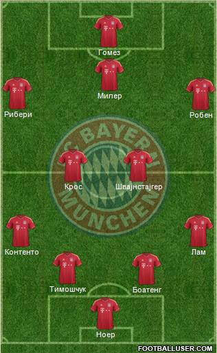 FC Bayern München Formation 2012