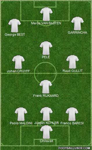 Dream Team Formation 2012