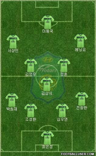 Jeonbuk Hyundai Motors Formation 2012