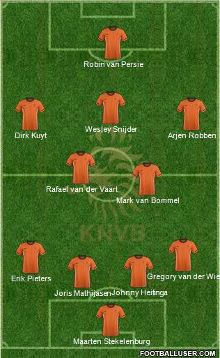 Holland Formation 2012