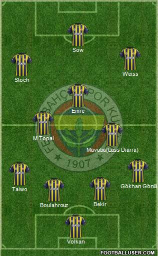Fenerbahçe SK Formation 2012