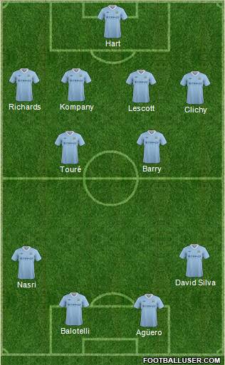 Manchester City Formation 2012