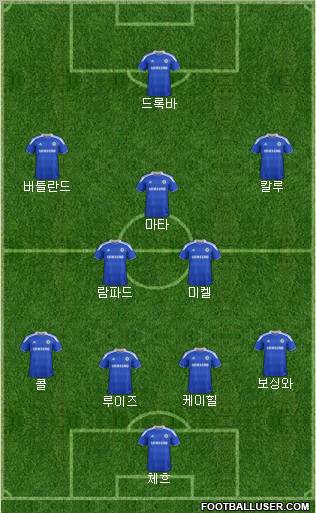 Chelsea Formation 2012