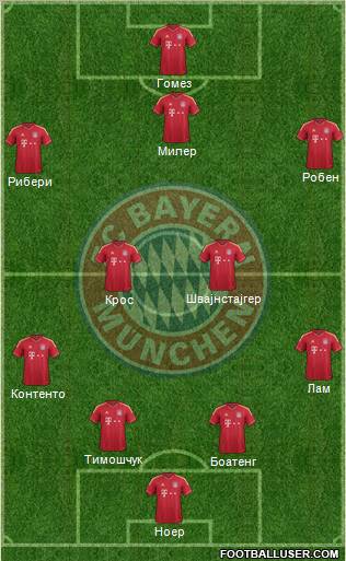 FC Bayern München Formation 2012