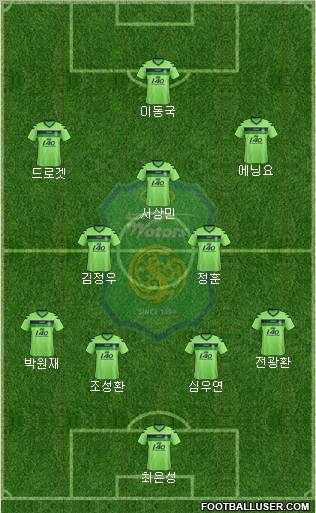 Jeonbuk Hyundai Motors Formation 2012