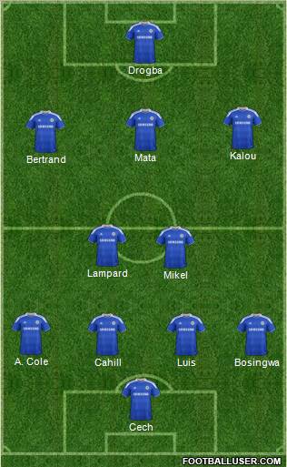 Chelsea Formation 2012