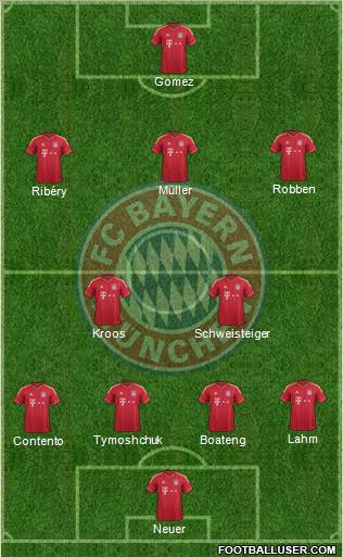 FC Bayern München Formation 2012