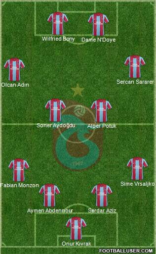 Trabzonspor Formation 2012