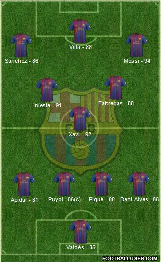 F.C. Barcelona Formation 2012