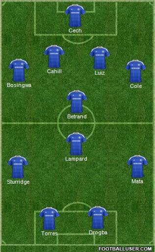 Chelsea Formation 2012