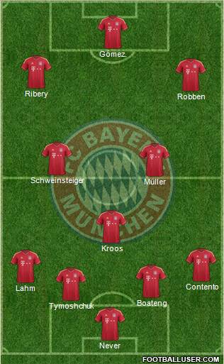 FC Bayern München Formation 2012