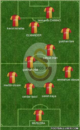 Galatasaray SK Formation 2012