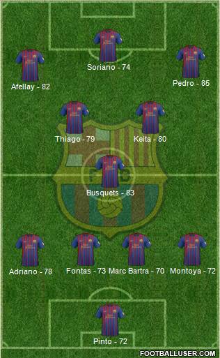 F.C. Barcelona Formation 2012