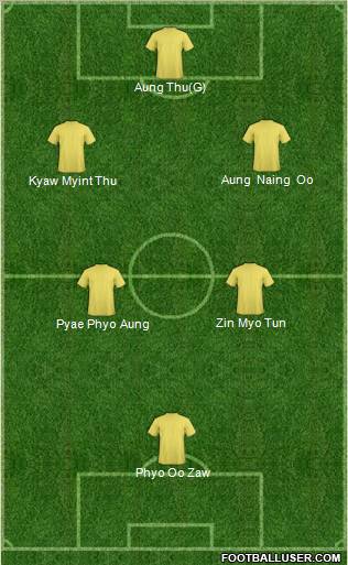 Dream Team Formation 2012