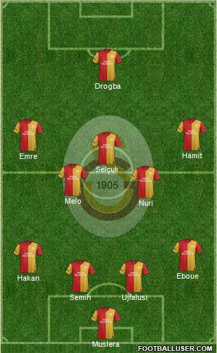 Galatasaray SK Formation 2012