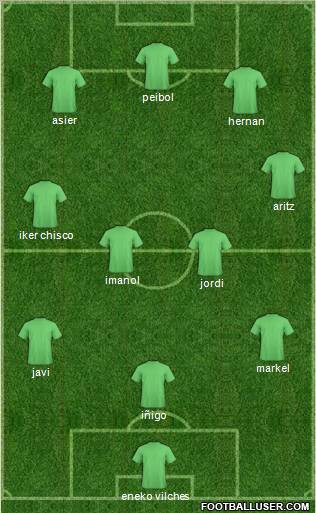 Football Manager Team Formation 2012