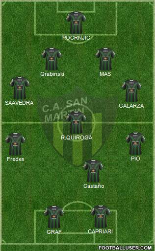 San Martín de San Juan Formation 2012