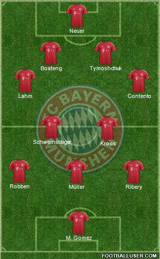 FC Bayern München Formation 2012