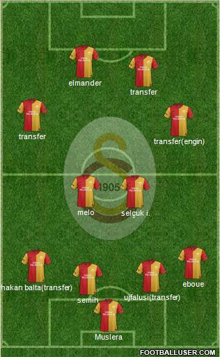 Galatasaray SK Formation 2012