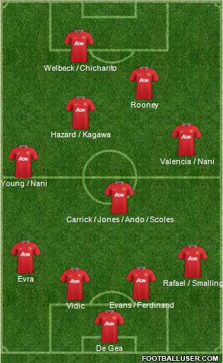 Manchester United Formation 2012