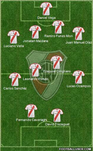 River Plate Formation 2012