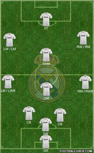 Real Madrid C.F. Formation 2012