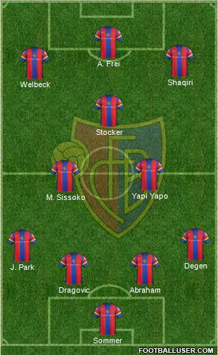 FC Basel Formation 2012