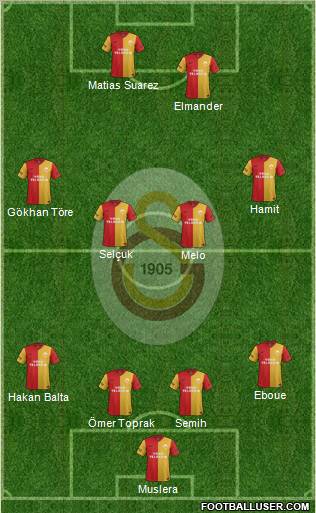 Galatasaray SK Formation 2012