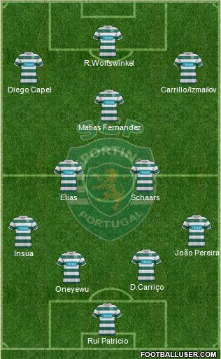 Sporting Clube de Portugal - SAD Formation 2012
