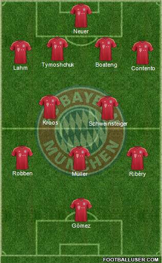 FC Bayern München Formation 2012