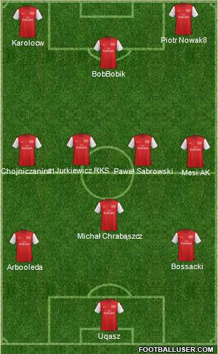 Arsenal Formation 2012