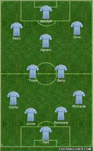Manchester City Formation 2012