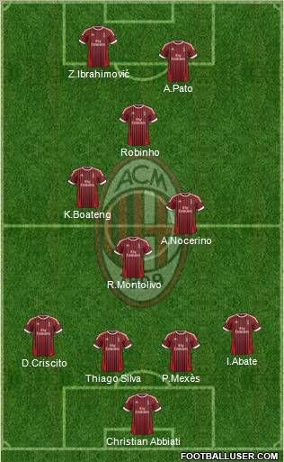 A.C. Milan Formation 2012