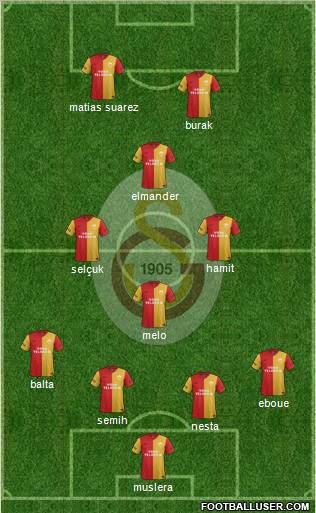 Galatasaray SK Formation 2012