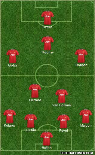 Manchester United Formation 2012
