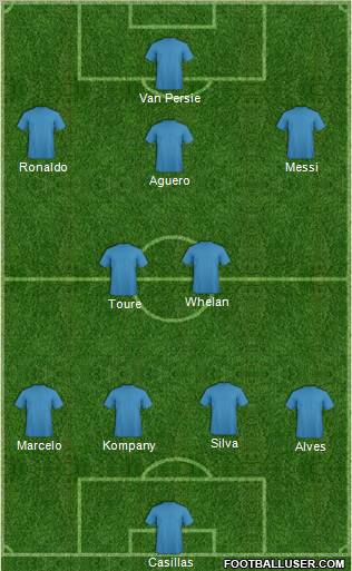 Dream Team Formation 2012