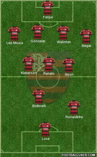 CR Flamengo Formation 2012