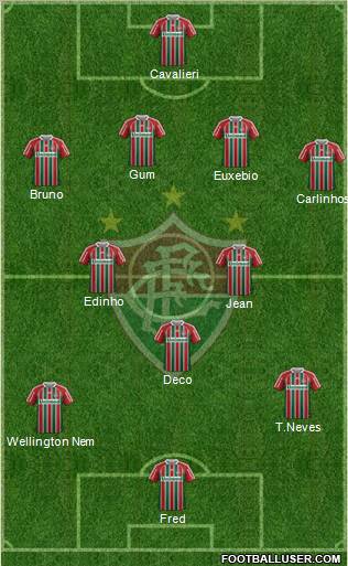 Fluminense FC Formation 2012