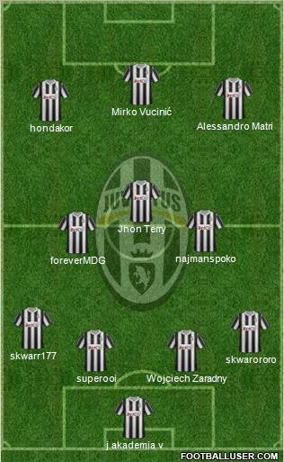 Juventus Formation 2012