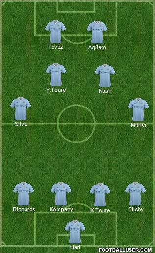Manchester City Formation 2012