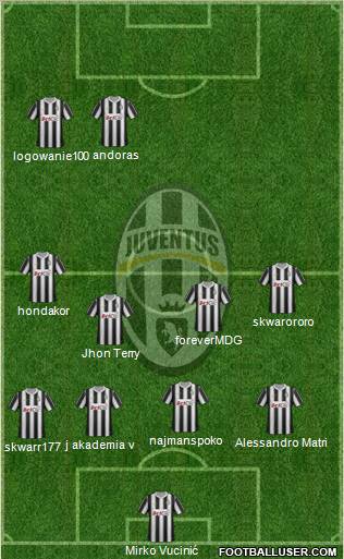 Juventus Formation 2012