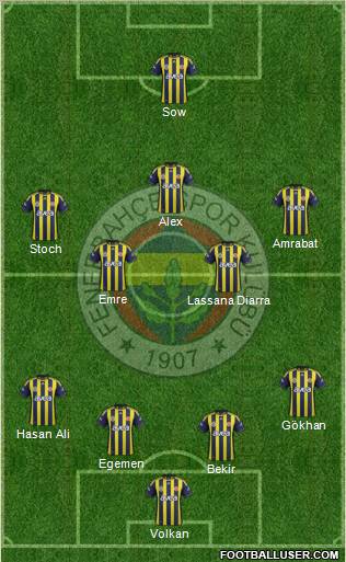 Fenerbahçe SK Formation 2012