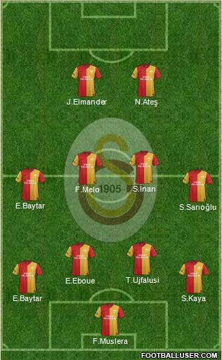 Galatasaray SK Formation 2012